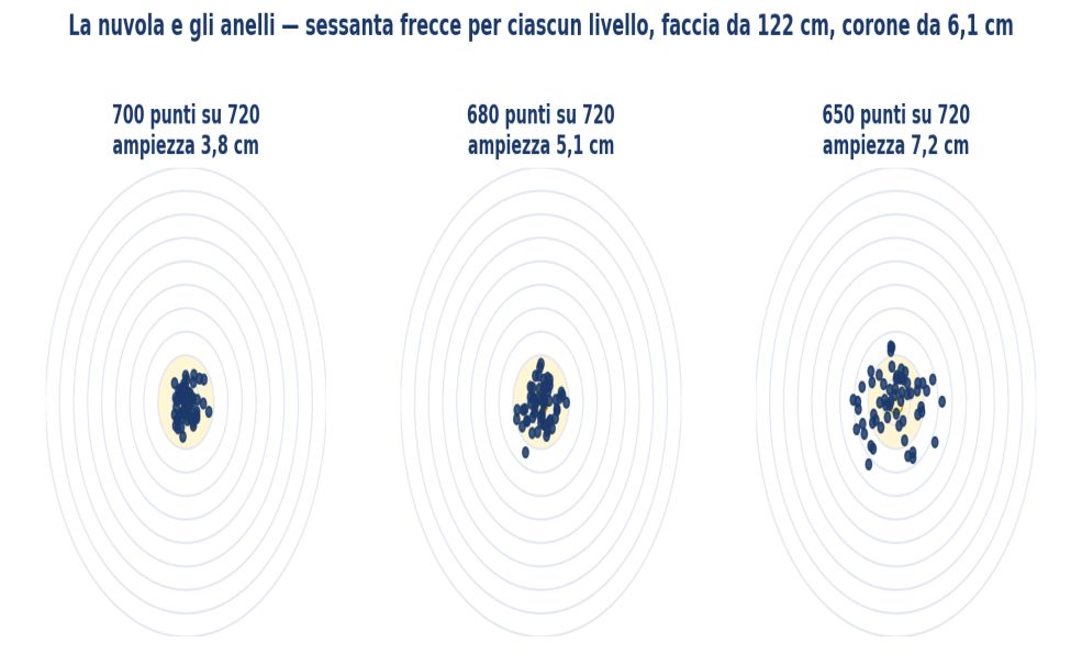 Figura 1 — La nuvola e gli anelli.