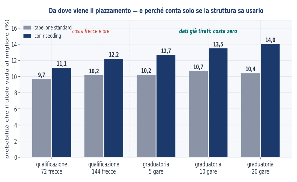 Figura 11 — Da dove viene il piazzamento.