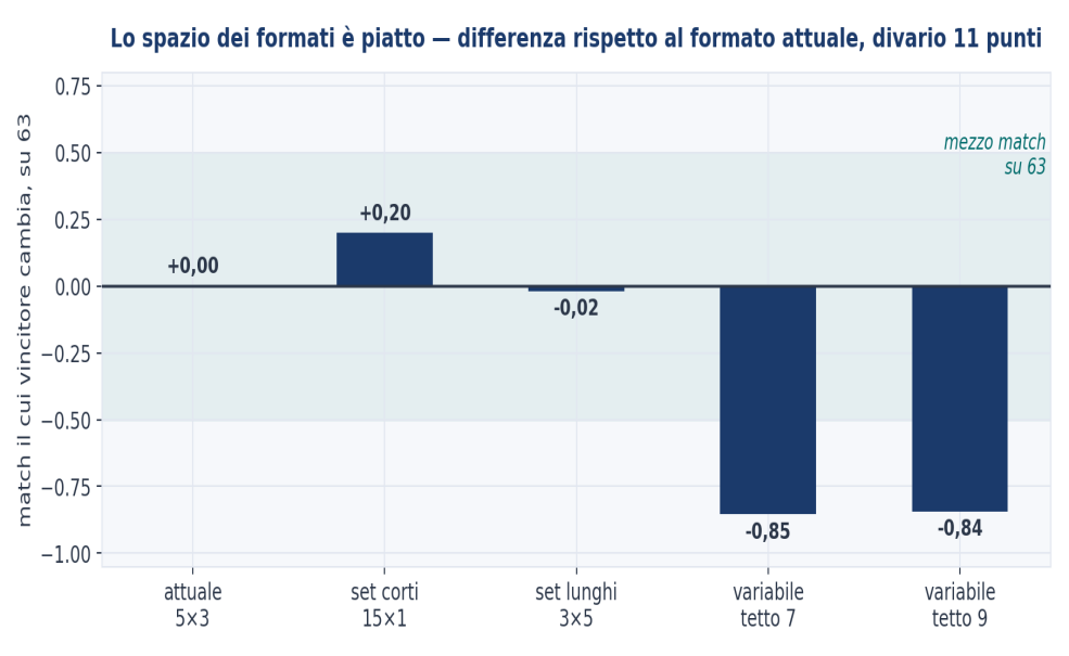 Figura 12 — Lo spazio dei formati è piatto.