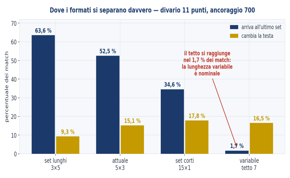 Figura 13 — Dove i formati si separano davvero.