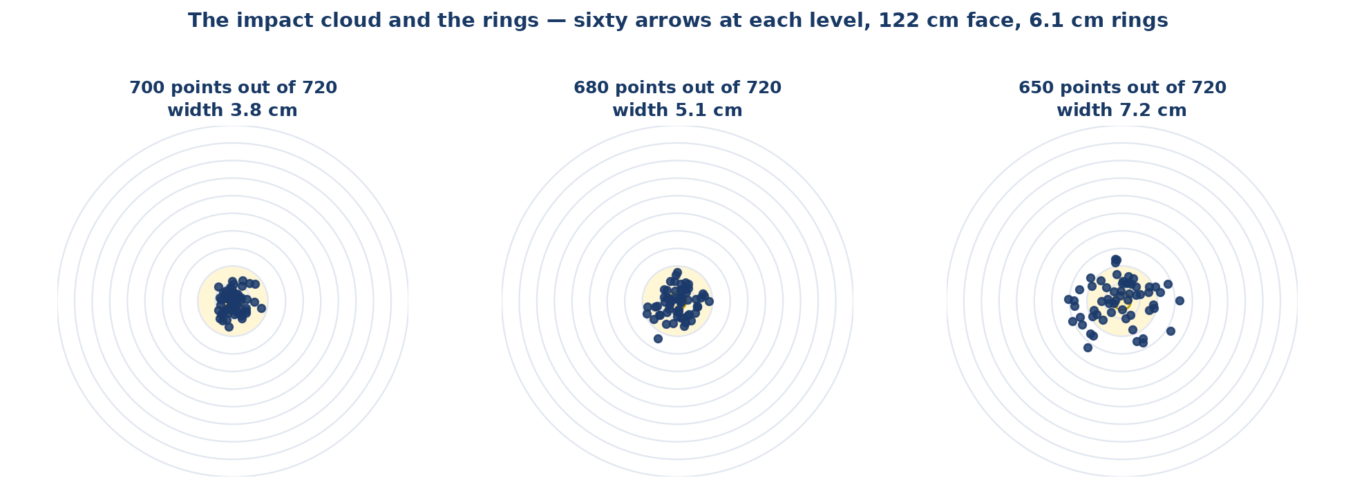 Figure 1 — The group and the rings.