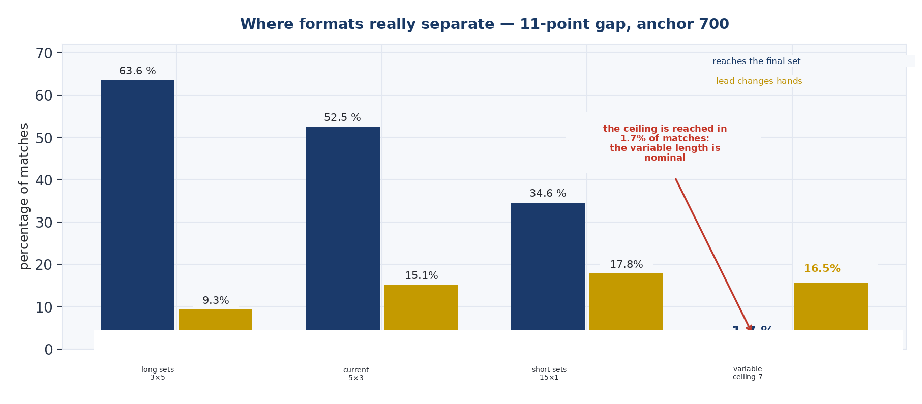 Figure 13 — Where the formats really separate.