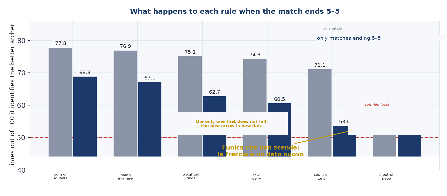Figure 2 — What happens to each rule when the match ends five-all.