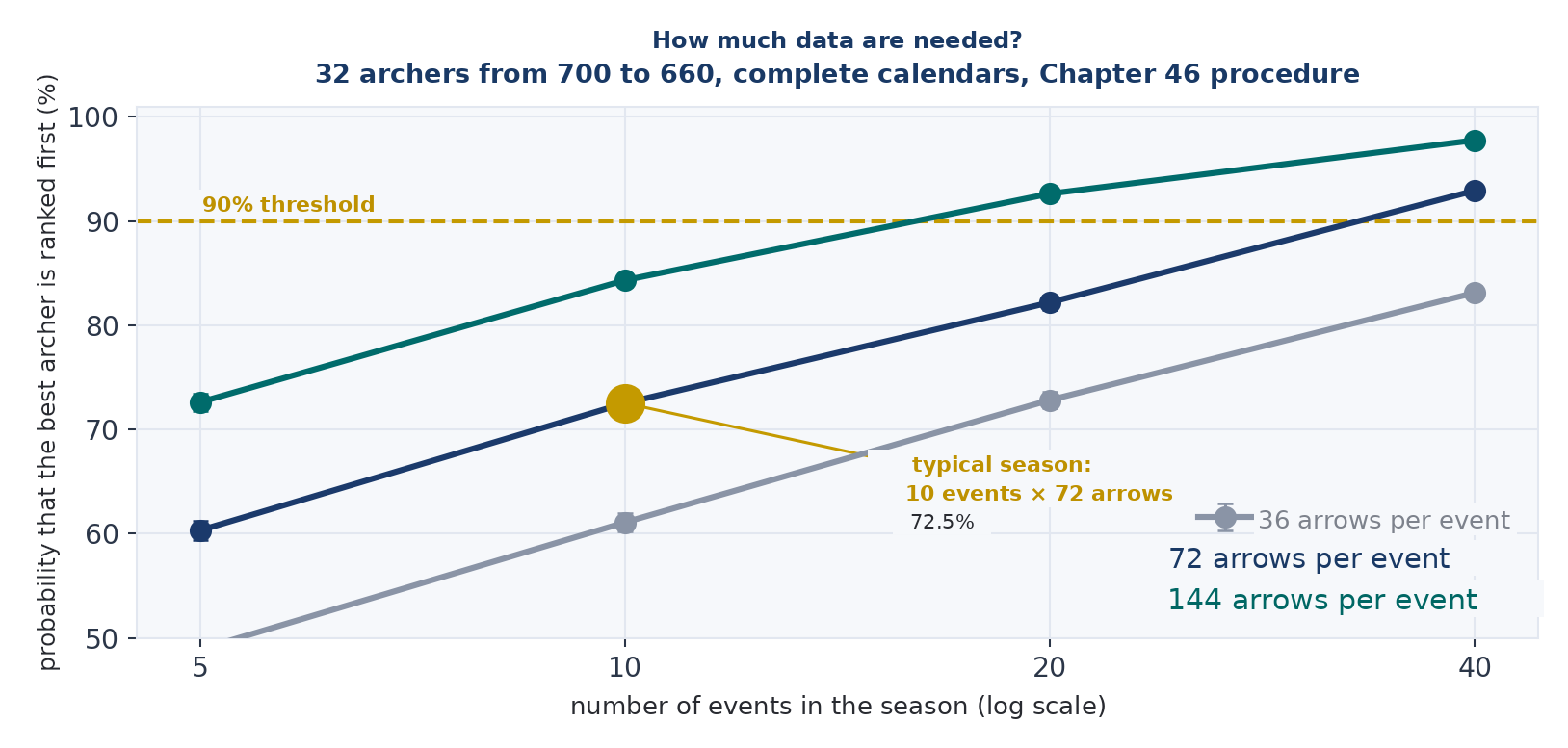 Figure 20 — How much data is needed.